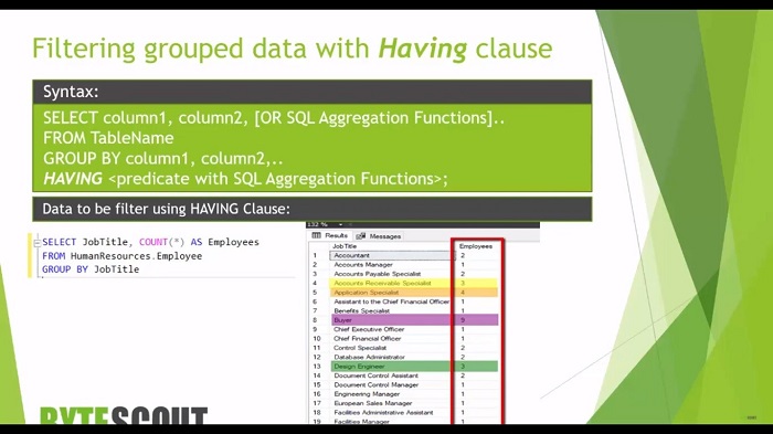 Group Data Using Group by Clause SQL