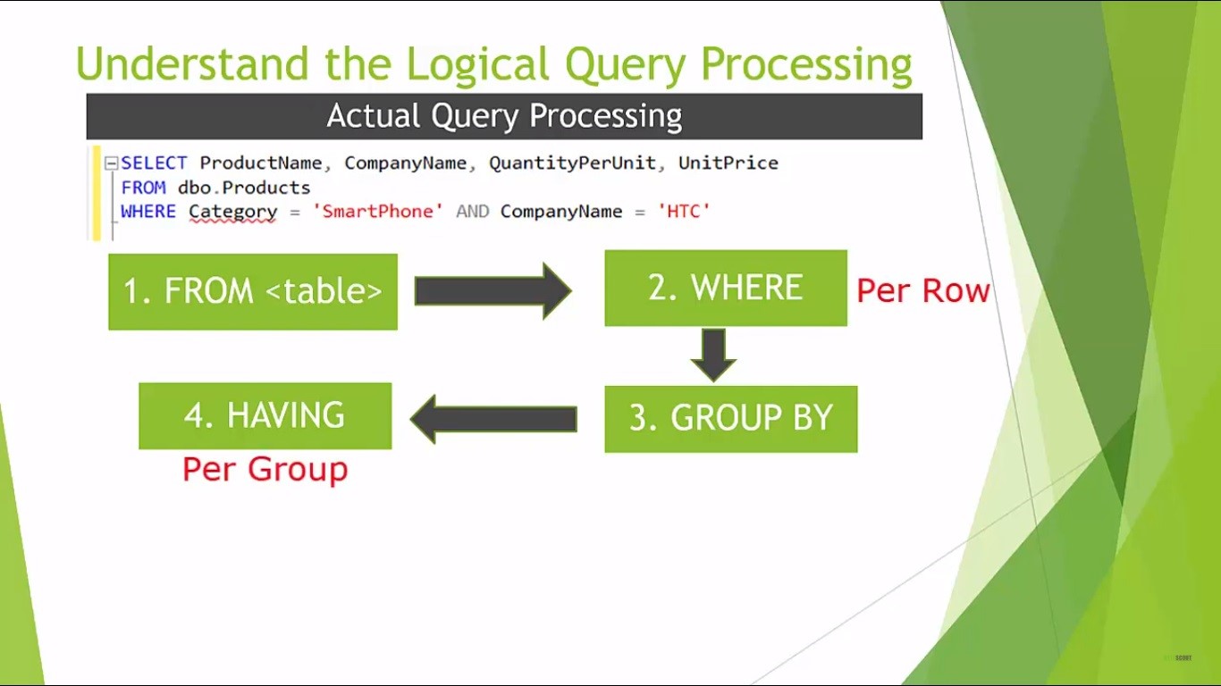 Logical Query Processing Order